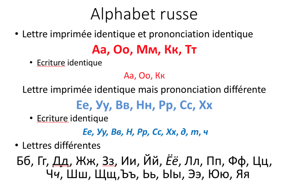 Poster Alphabet Russe – Apprentissage Langue Russe – Éducation Précoce – Aide Écrire & Lire – Puzzle Éducatif