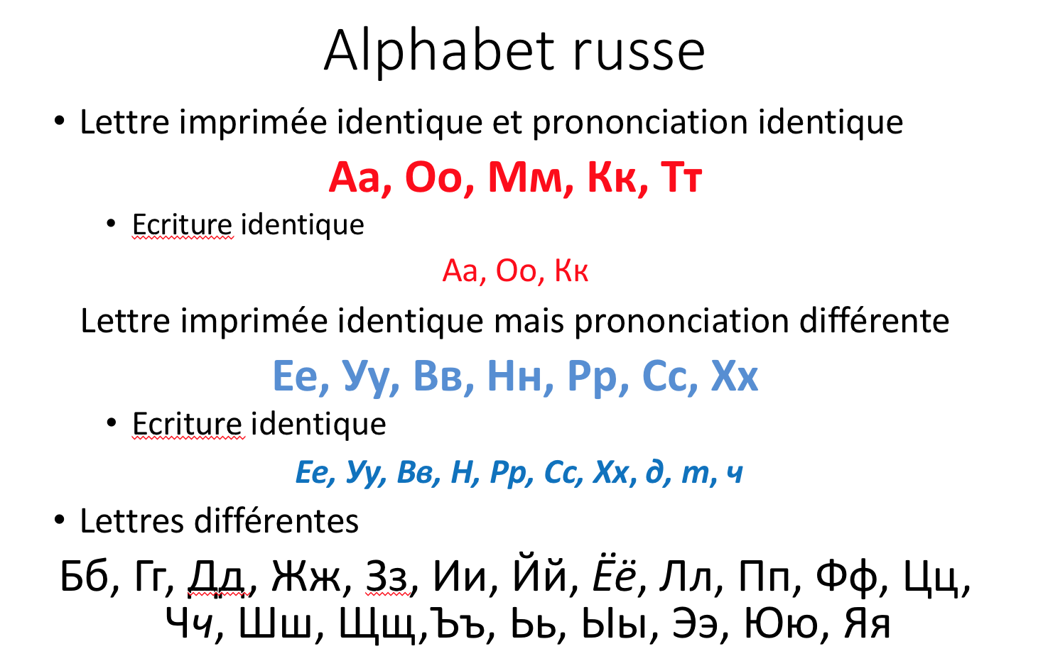 L alphabet Russe Apprendre Le Russe